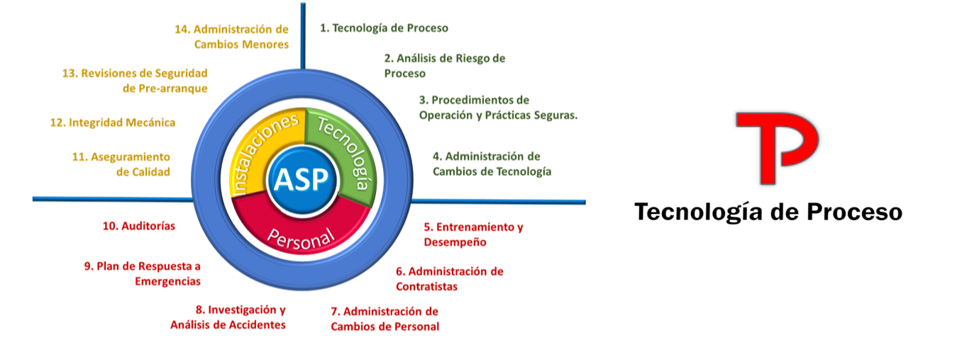 rejo asp y tecnología de proceso simbolo 